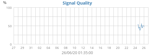 Signal Quality